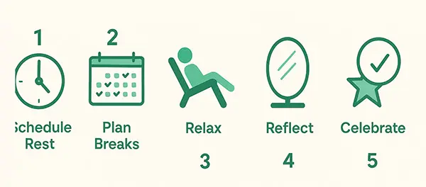 5 steps to schedule growth breaks practical escape from pressure cycle
