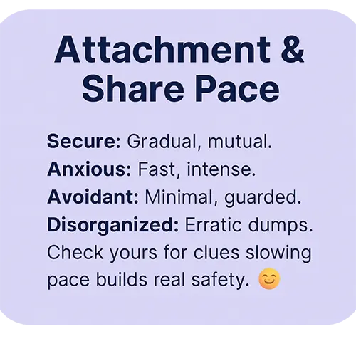 Attachment styles & pacing of intimacy