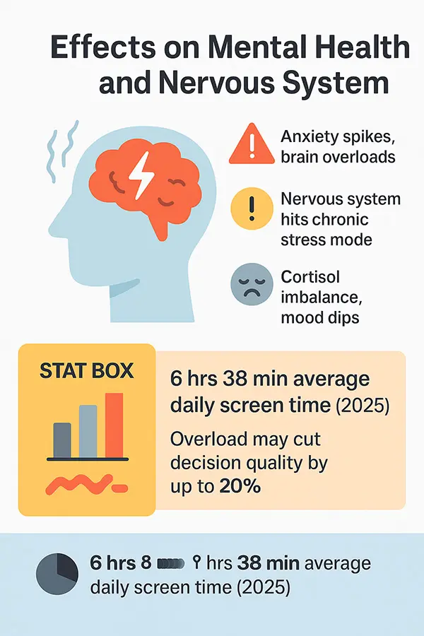 Digital Overstimulation Effects on Mental Health and Nervous System.webp