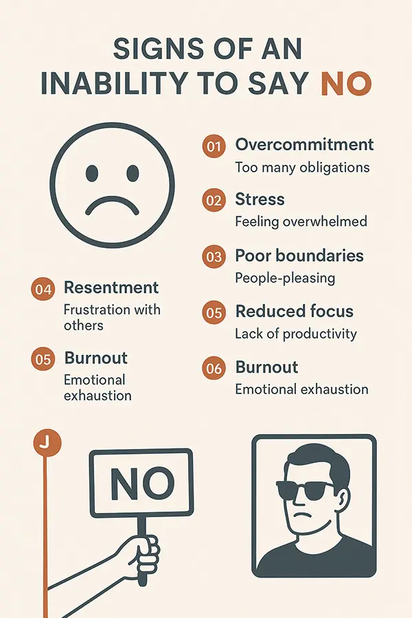 Every 'yes' to others is often a 'no' to yourself.
