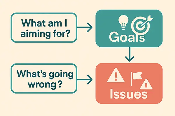 FAQ flowchart on people-pleasing links to trauma, burnout, and recovery strategies.