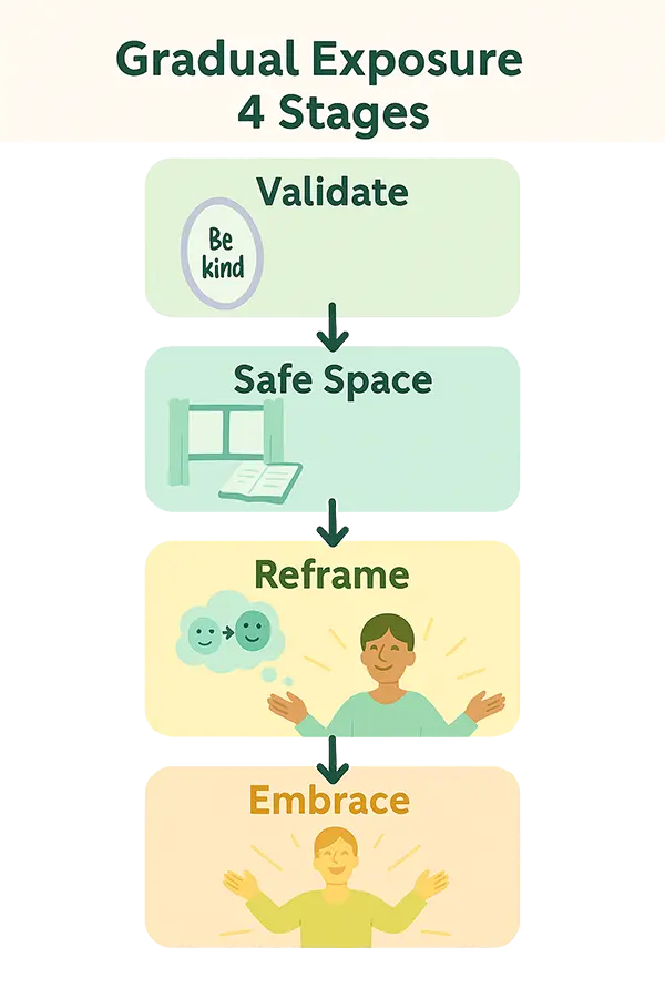 Infographic 4-stage
