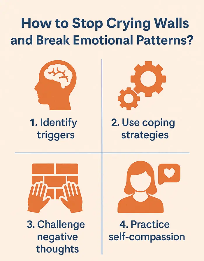Info graphic How to Stop Crying Walls and Break Emotional Patterns?