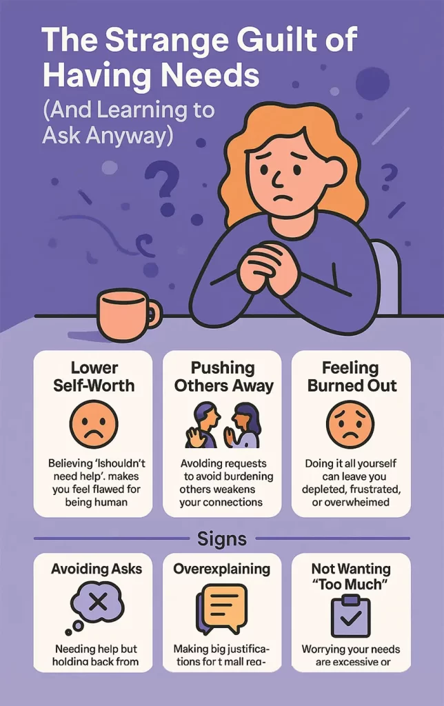 Info graphic The Strange Guilt of Having Needs (And Learning to Ask Anyway)