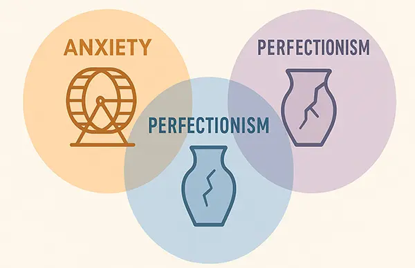Overlaps in the anxiety triad spot where your struggles fit