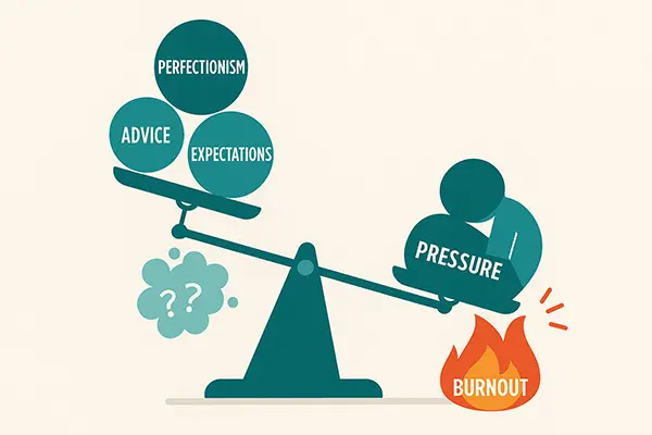  Role of perfectionism in burnout: unbalanced scale icons, SEO for spotting self-help pressure roots.