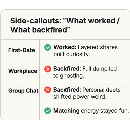 Side-callouts: “What worked / What backfired”