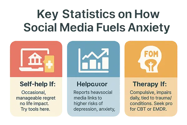 Statistics on How Social Media Fuels Anxiety
