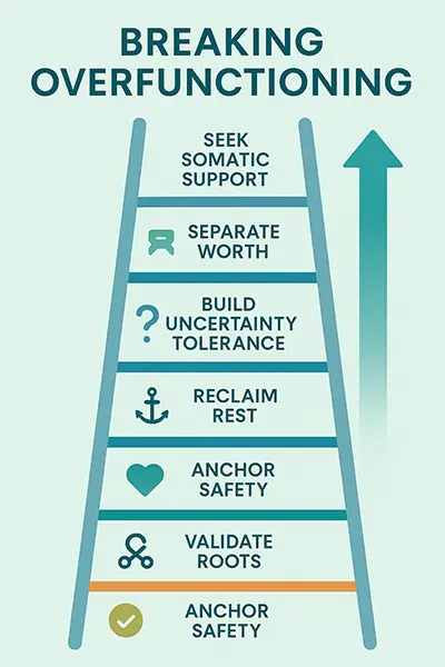 step-by-step ladder infographic with 6 rungs for breaking overfunctioning