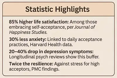 Statistic Highlights Box