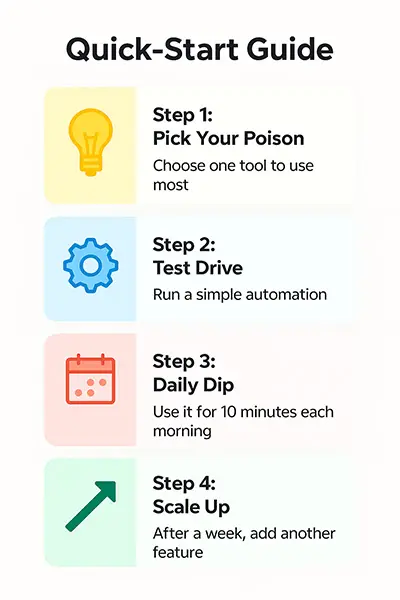 Quick-Start Guide with 4-Step Exercise Icons for AI Tool Setup